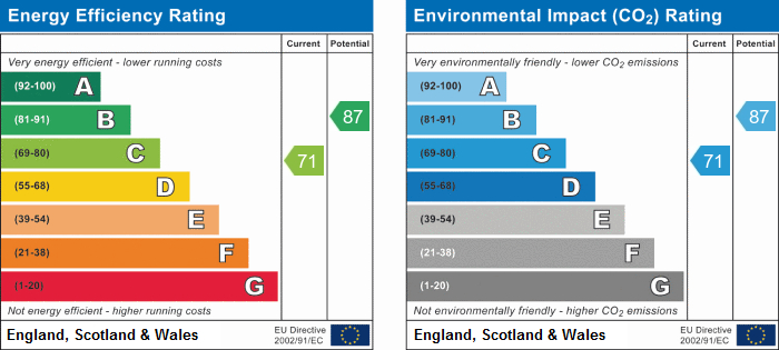 EPC For Colebrook Road, Southwick