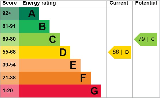 EPC For Wolseley Road, Portslade