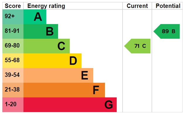 EPC For Buci Crescent, Shoreham-by-Sea