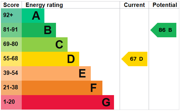 EPC For Mile Oak Road, Southwick