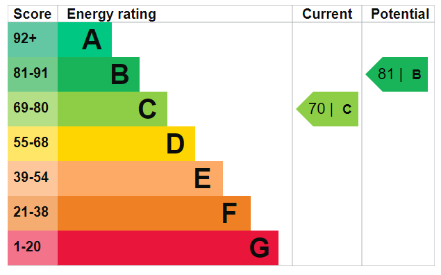 EPC For Parkside, Shoreham-by-Sea