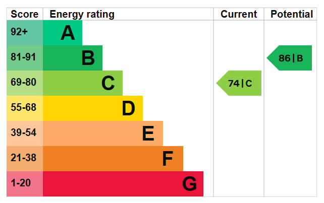 EPC For Beach Green, Shoreham-by-Sea
