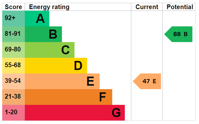EPC For Corbyn Crescent, Shoreham-by-Sea