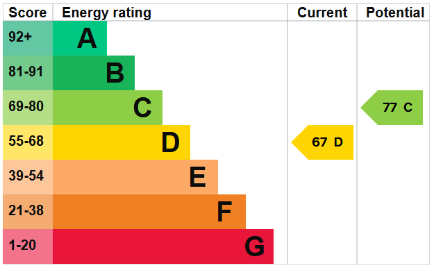 EPC For Kingston Lane, Southwick