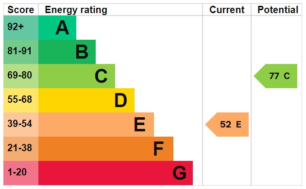 EPC For Amberley Close, Shoreham-by-Sea