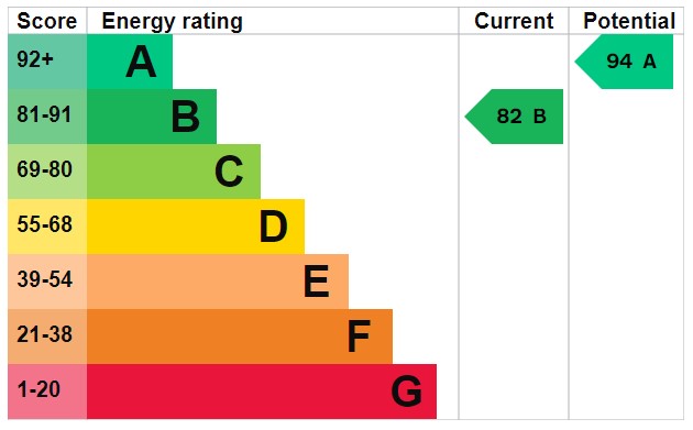 EPC For Rosslyn Road, Shoreham-by-Sea
