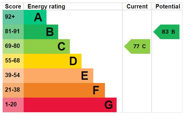 EPC For Buckingham Mews, Shoreham-by-Sea