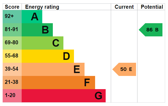 EPC For Graham Crescent, Portslade