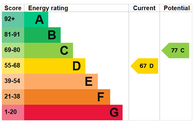 EPC For The Green, Southwick