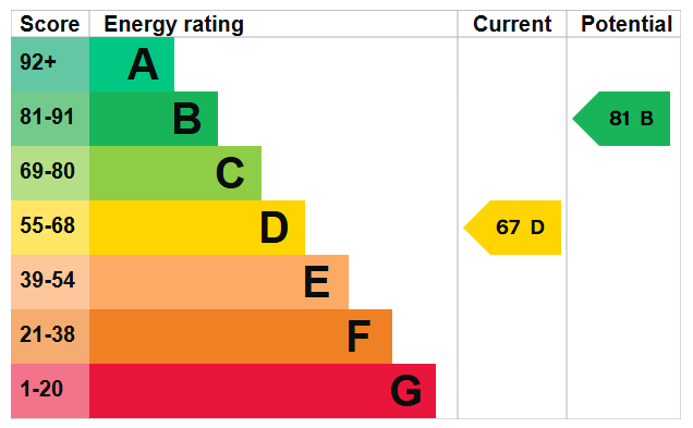 EPC For Valerie Close, Portslade