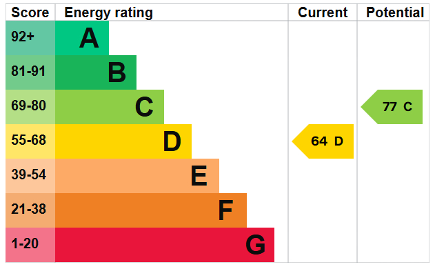 EPC For Melrose Close, Worthing