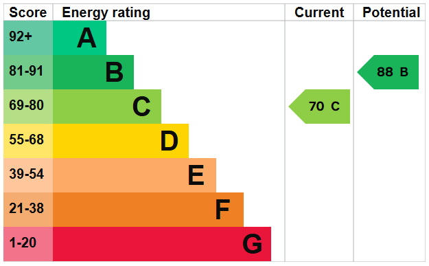 EPC For Cross Road, Southwick