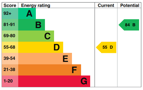 EPC For High Close, Portslade