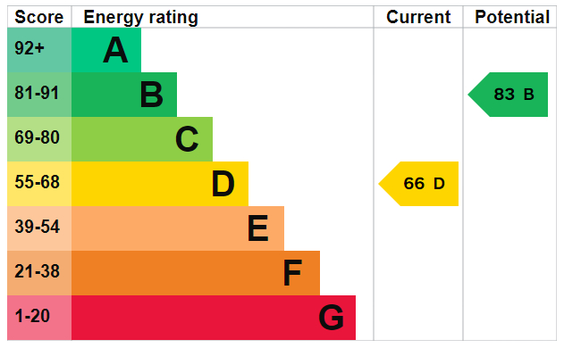 EPC For Gordon Road, Shoreham-by-Sea