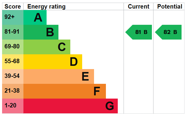 EPC For Broad Reach Mews, Shoreham-by-Sea