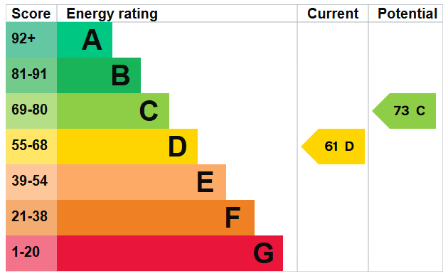 EPC For Gordon Road, Shoreham-by-Sea