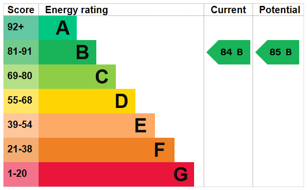 EPC For Rainbow Square, Shoreham-by-Sea
