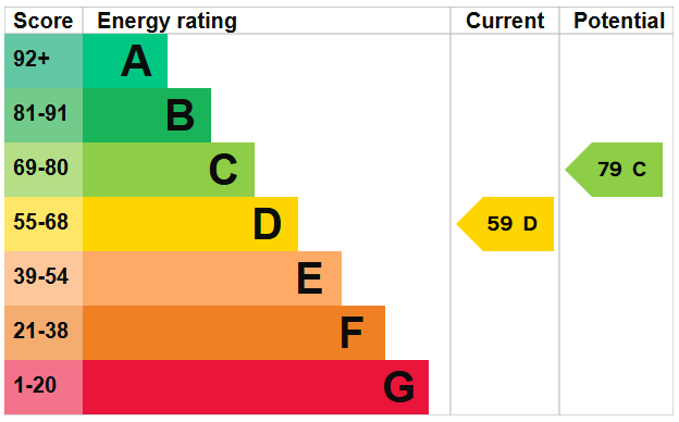 EPC For Cross Road, Southwick