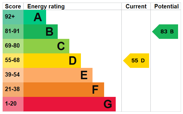 EPC For Hawkins Crescent, Shoreham-by-Sea