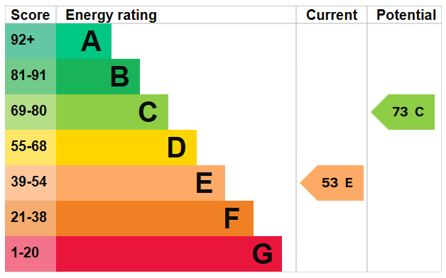 EPC For Clarendon Road, Shoreham-by-Sea