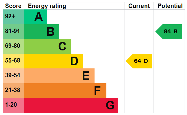 EPC For Mill Lane, Shoreham-by-Sea
