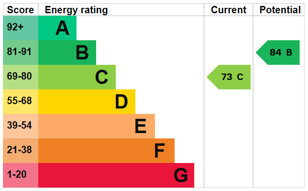 EPC For Nursery Close, Shoreham-by-Sea
