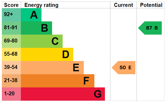 EPC For Park Way, Southwick