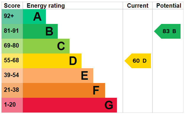 EPC For Overhill, Southwick