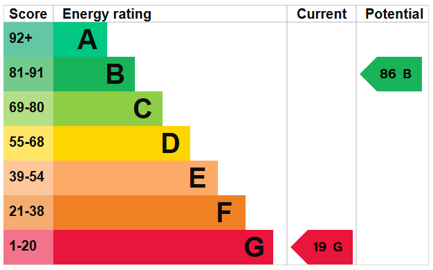 EPC For Clarendon Road, Shoreham-by-Sea