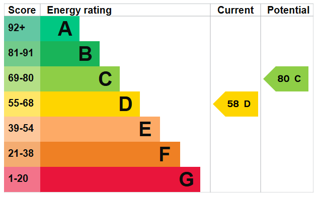 EPC For Bergamot Crescent, Shoreham-by-Sea