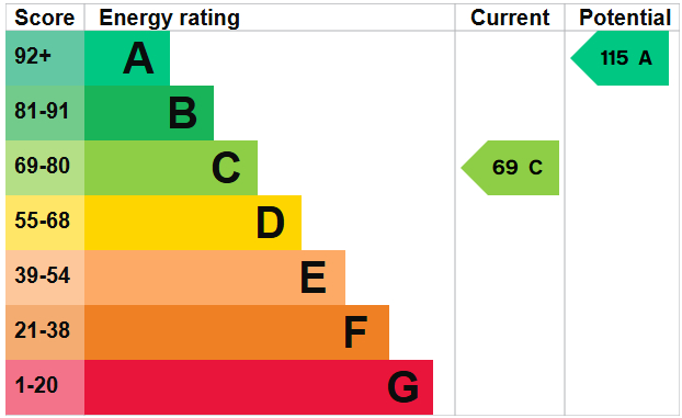 EPC For Southdown Road, Portslade, Brighton