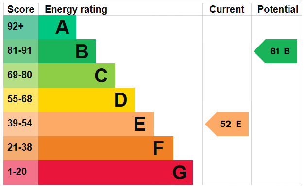 EPC For Wilmot Road, Shoreham-by-Sea