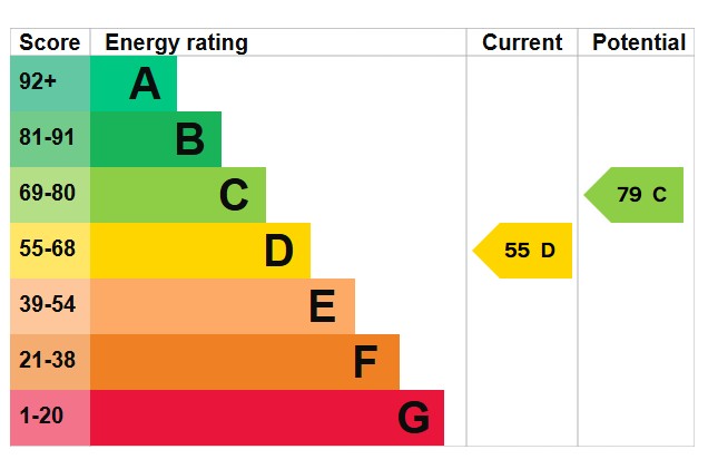 EPC For The Green, Southwick