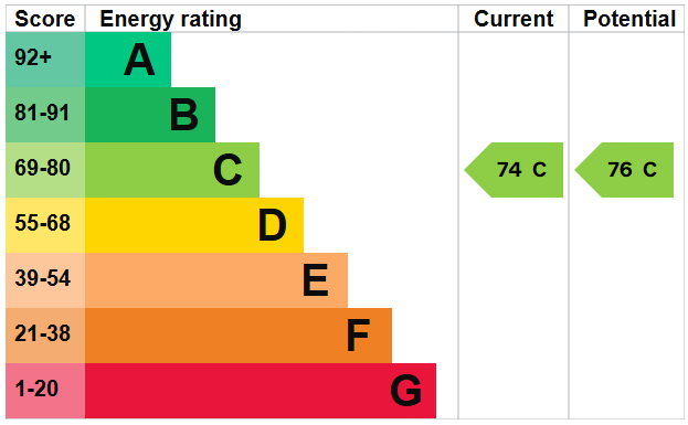 EPC For Victoria Road, Southwick
